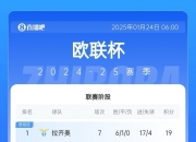 平博中国官网-欧洲杯预选赛积分榜公布，球队实力对比明显