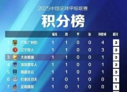 平博网站-中甲预测广州豹2-3大连鲲城