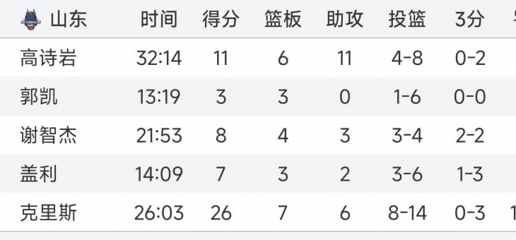 平博体育官网-北京队主场连胜,强势霸占排名榜首的简单介绍