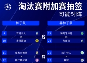 平博体育试玩-包含欧冠资格赛第二轮对阵出炉，首回合将于北京时间的词条