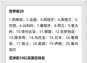 平博体育试玩-包含FIFA最新排名：国足仍位列世界第94亚洲第14的词条