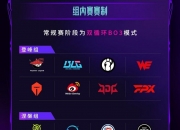 平博网站-FPX3-2NIP：炸弹人消耗队友冲阵，FPX鏖战五局挺进季后赛50亮630回复英雄联盟的简单介绍