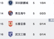 平博体育试玩-包含恒丰主场不敌鲁能，连败加剧保级压力的词条