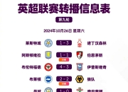 平博体育-包含西汉姆联主场战平切尔西，积分榜稍有下滑的词条