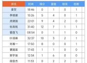 平博体育试玩-管子煜24分昂萨尔21分李苑鑫17+9北京大学轻取上海交大