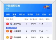 平博娱乐-河北中国力量稳固中超积分榜前列位置