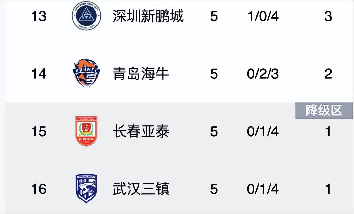 包含恒丰主场不敌鲁能，连败加剧保级压力的词条
