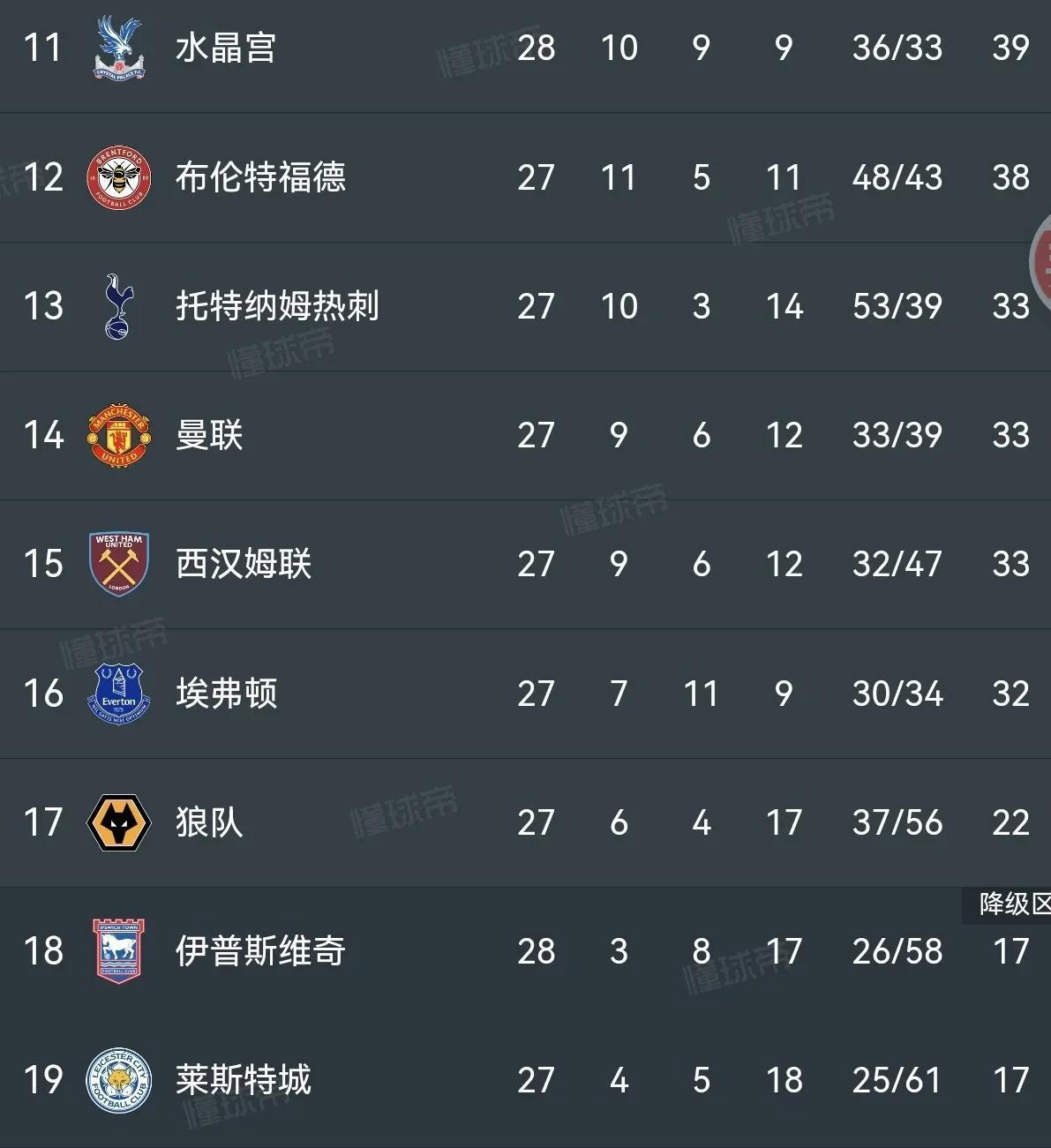 比分领先，球队冲进冠军争夺圈