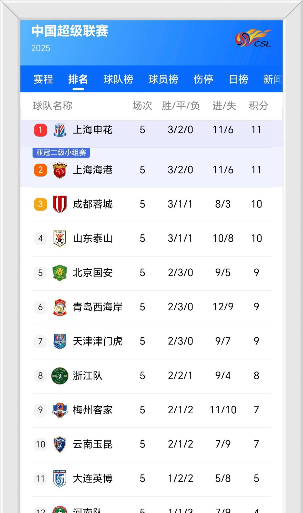 河北中国力量稳固中超积分榜前列位置
