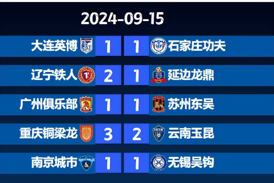 关于中甲又一保级队官宣换帅！12轮仅获3胜，3天后迎来保级关键战的信息