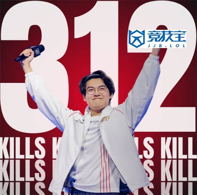 谁是近五年的世界第一ADC？49亮533回复英雄联盟的简单介绍