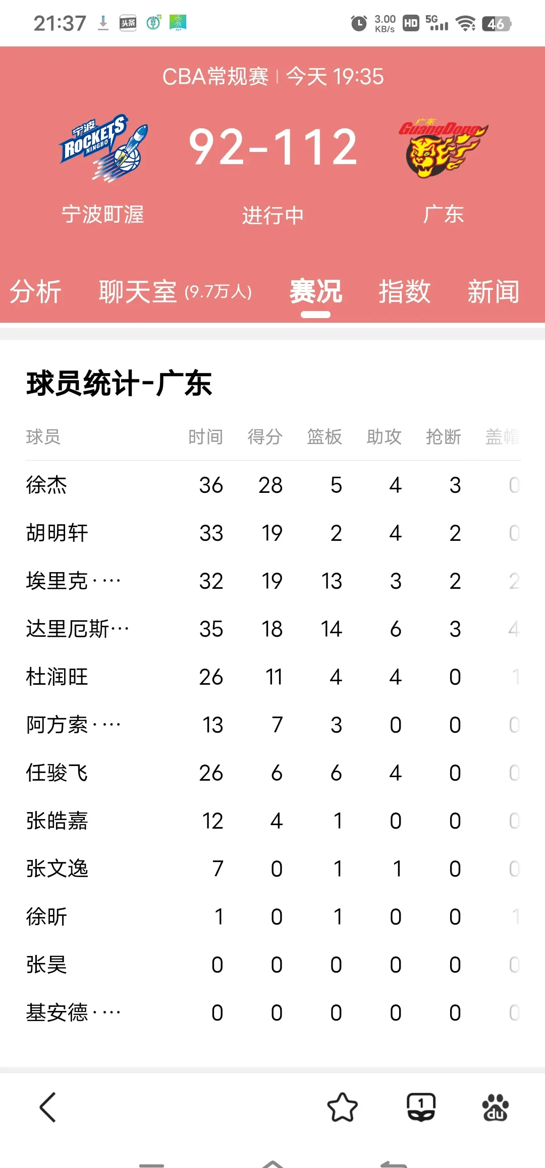 包含官宣！杜锋亲选卡巴加盟NBL，广东锁定23+17大外援，江苏队优先续约权倒计时的词条