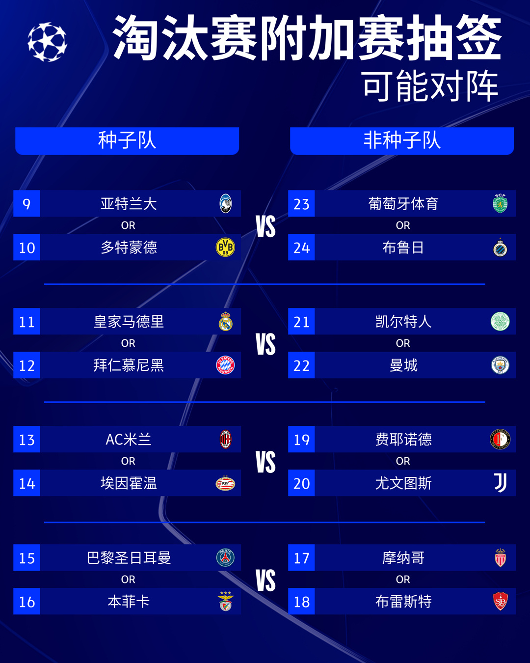包含欧冠资格赛第二轮对阵出炉，首回合将于北京时间的词条