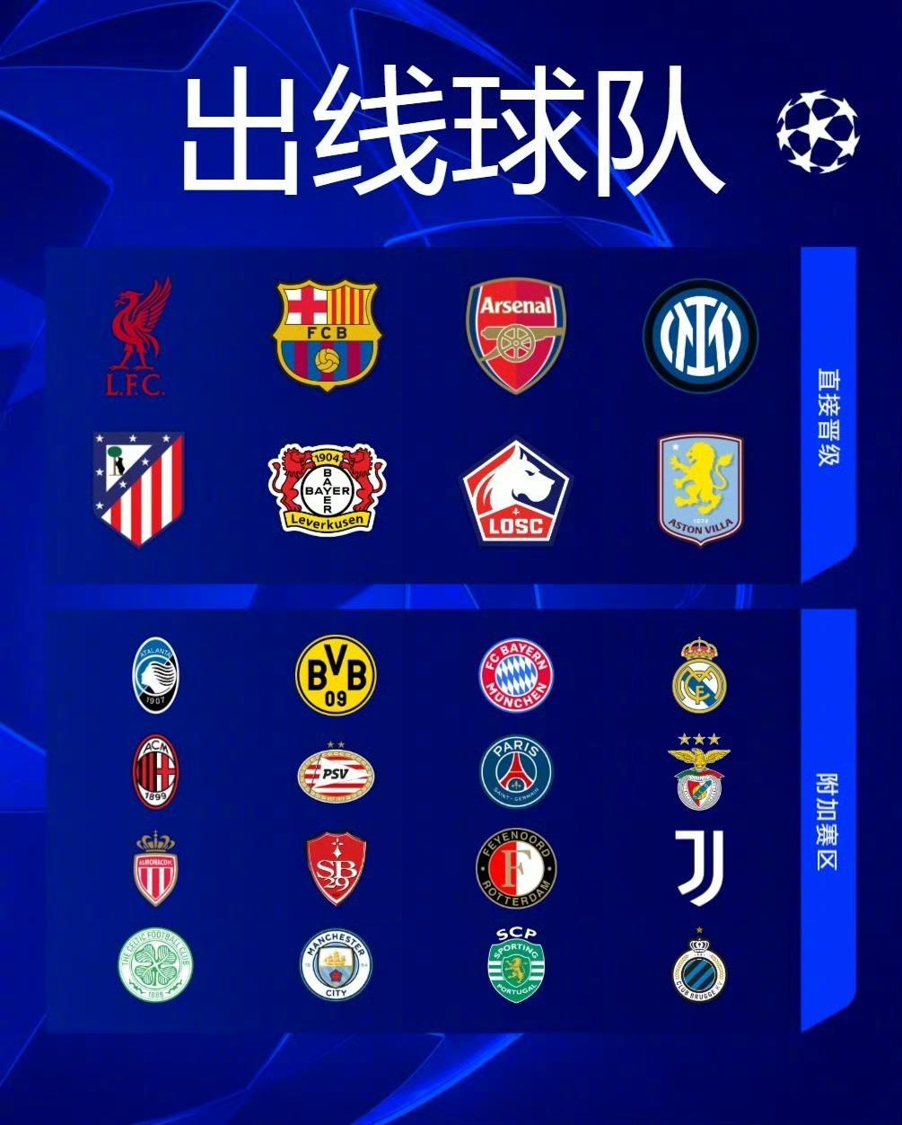 包含欧冠资格赛第二轮对阵出炉，首回合将于北京时间的词条