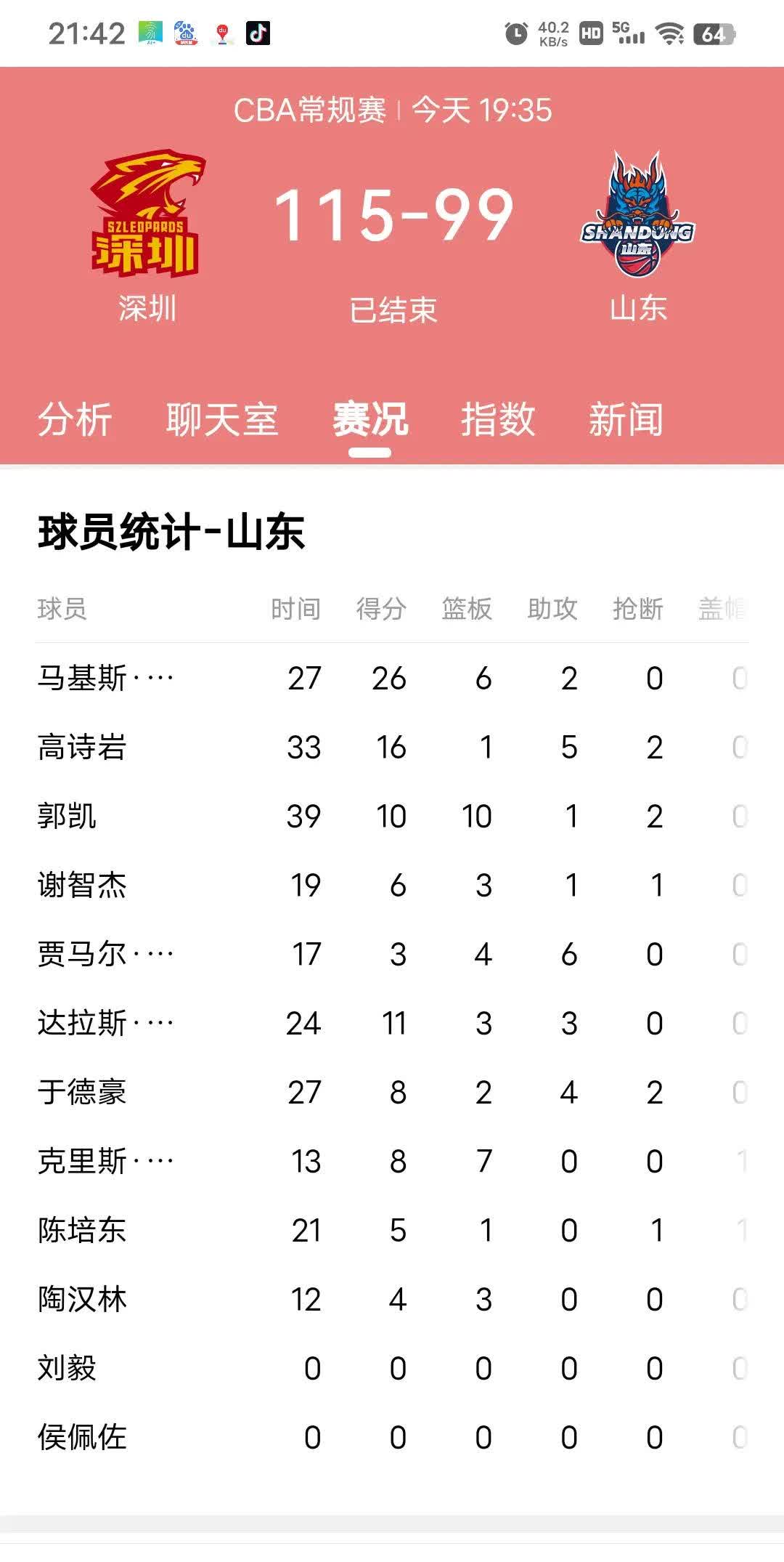关于曝克里斯拒绝辽宁报价已和山东达成续约协议的信息