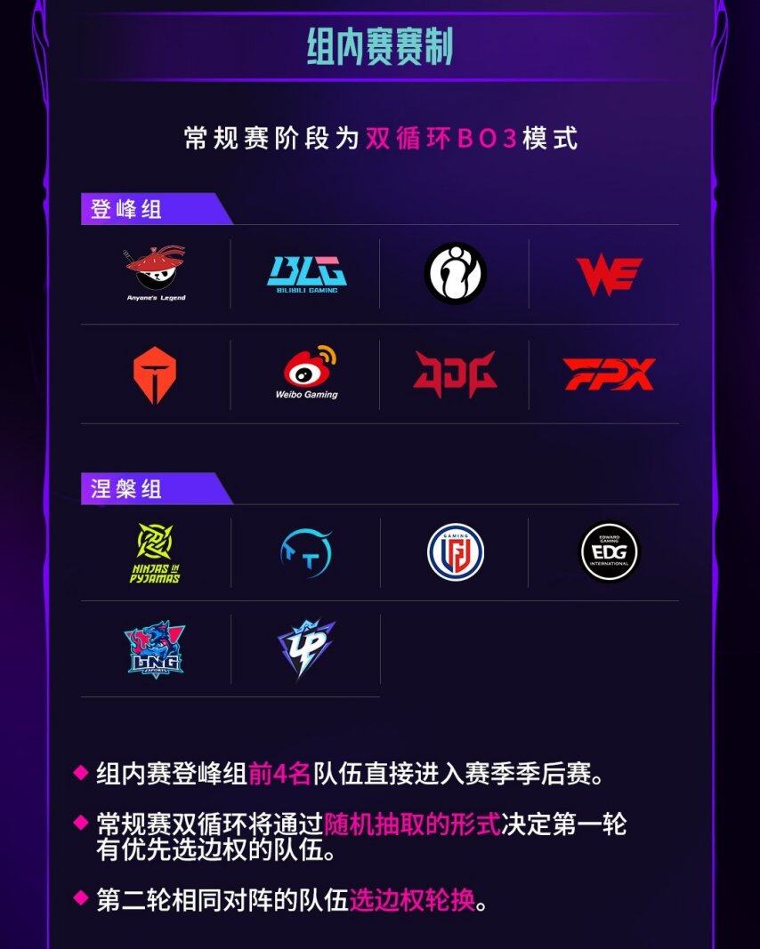 FPX3-2NIP：炸弹人消耗队友冲阵，FPX鏖战五局挺进季后赛50亮630回复英雄联盟的简单介绍