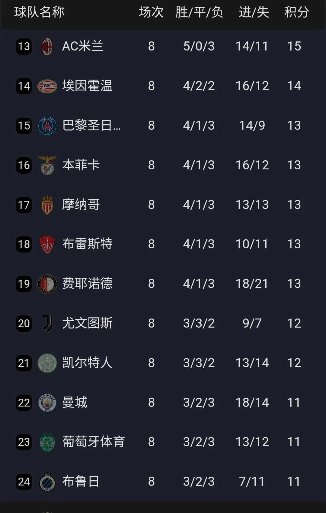 欧冠赛季收官之际，各队备战展望冠军