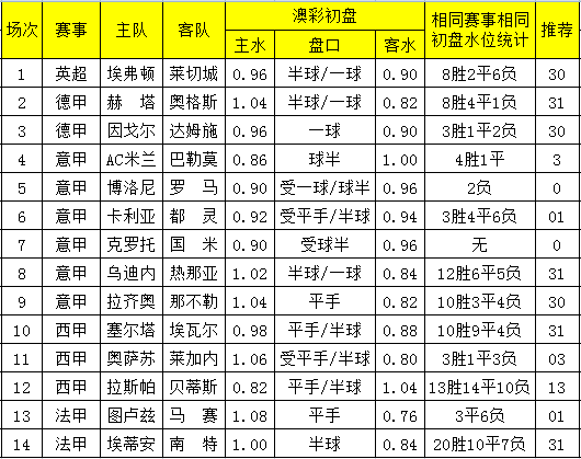 马赛客场豪胜，重夺联赛前列位置