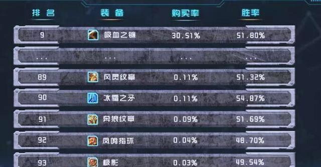 超标装备，王者峡谷最超标的装备是哪个？(超标装备,王者峡谷最超标的装备是哪个英雄)