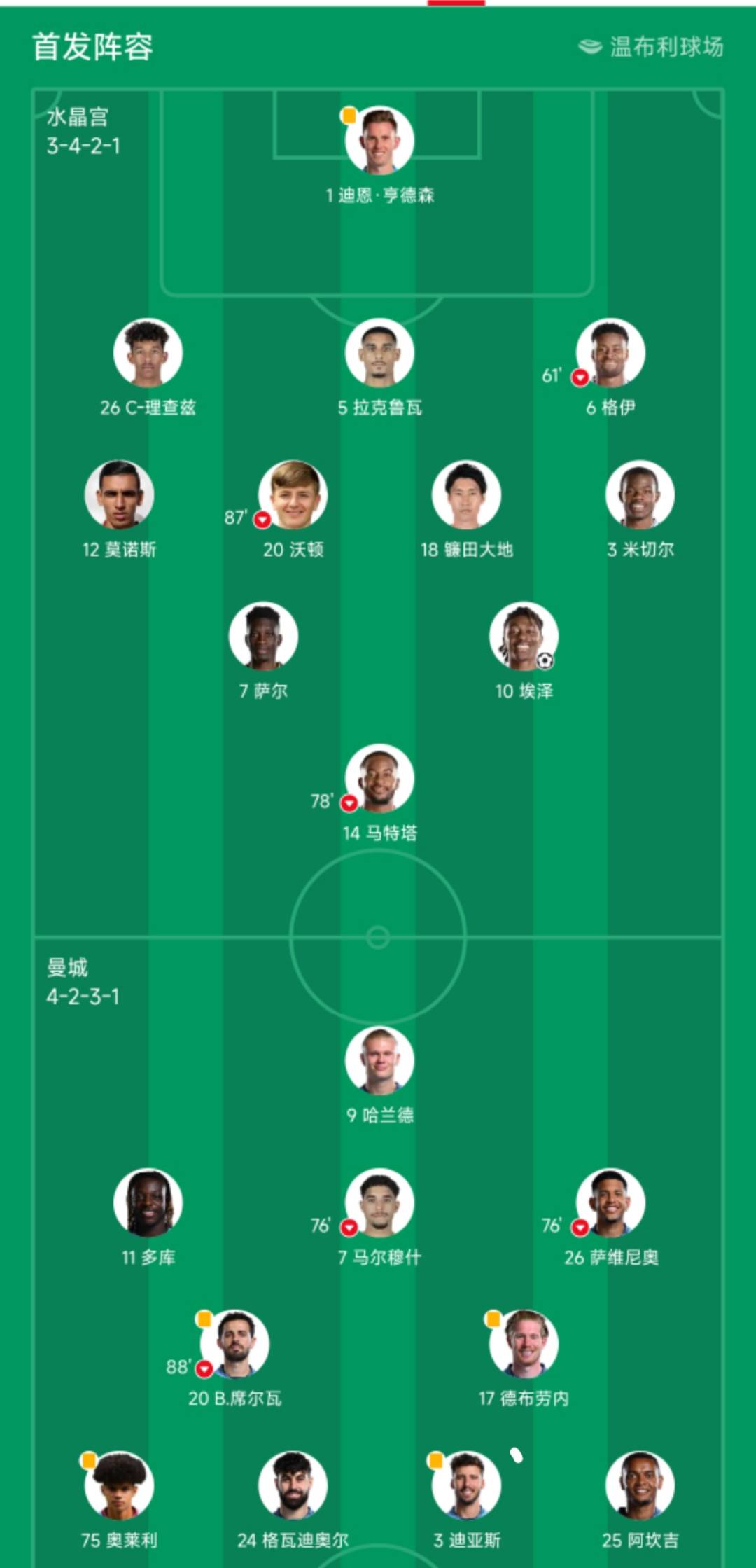 超级全满贯！蓝军成足坛第一，集齐所有洲际冠军(穿越军旅组建j蓝军)