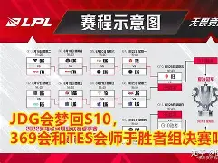 LPL第三阶段：NIP零封LNG，幼麟腿瘸了！的简单介绍